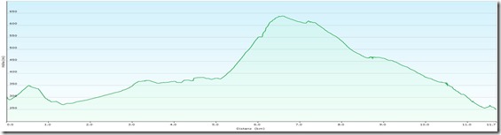 AnningerKrausteLindeProfile