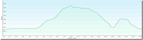 L&ouml;ssterrassenProfile