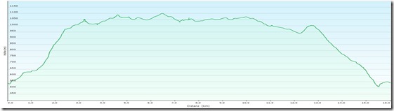 KlausenHoheWandProfile