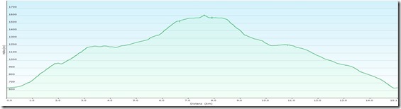 KrummbachsteinProfile