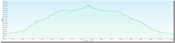 KlosterwappenProfile