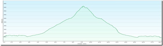 AnningerTrailProfile