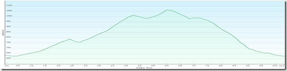 RohrbachgrabenProfile