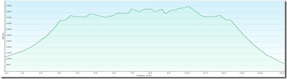 Sch&ouml;nhaltereckProfil