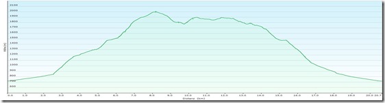 ZahmesGamseckProfile