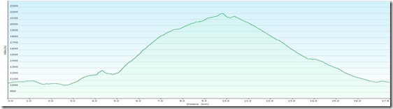 K&ouml;nigsetappeProfile