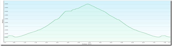 L&auml;rchenbodenAlmProfile