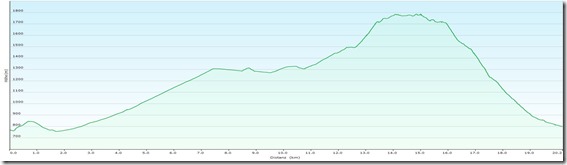 SchneealpeTirolProfile