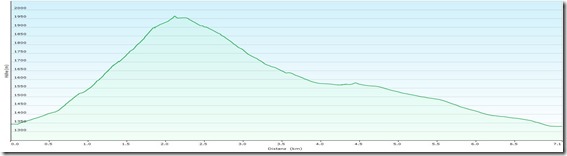 JungfrauensteigProfile
