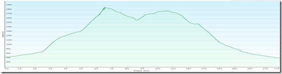 WildesGamseckProfile
