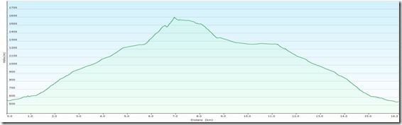 KrummbachsteinProfile