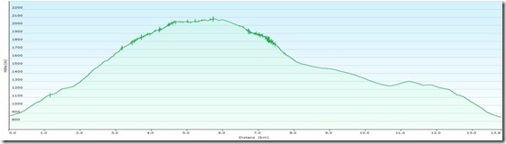KlosterwappenProfile