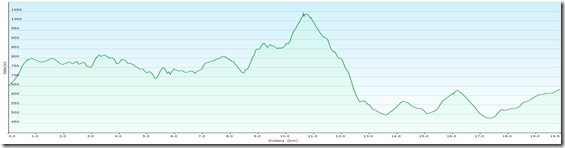 HocheckAraburgProfile