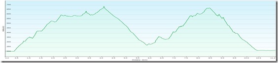 KienstockWachauProfile