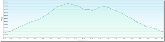ReistalersteigProfile