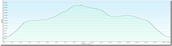 Sch&uuml;ttersteigProfile