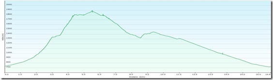 NovebrgdthengstProfile