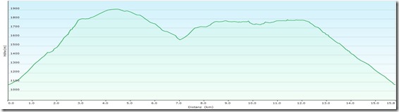 Raxenm&auml;erProfile