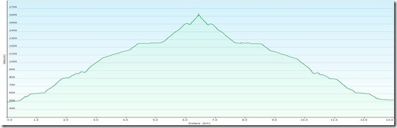 KrummbachsteinProfile