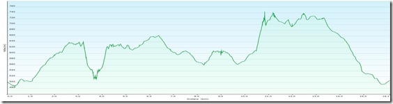 WachauTischwandProfile
