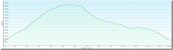 KlosterwappenProfile