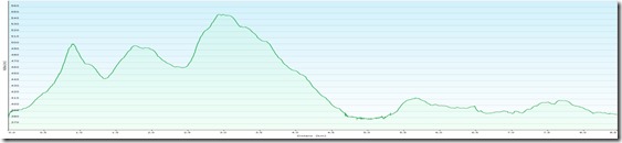HermannskogelProfile