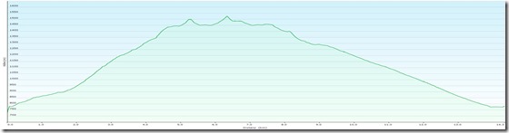 SonnwendsteinProfile