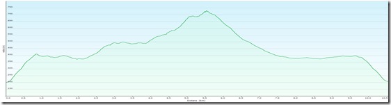 BuschandlwandProfile