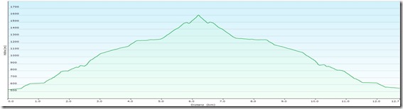 KrummbachsteinProfile