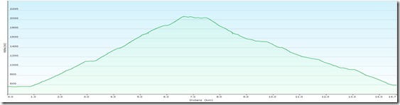 StadelwandgrabenProfile