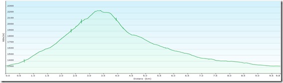 R&ouml;telsteinProfile