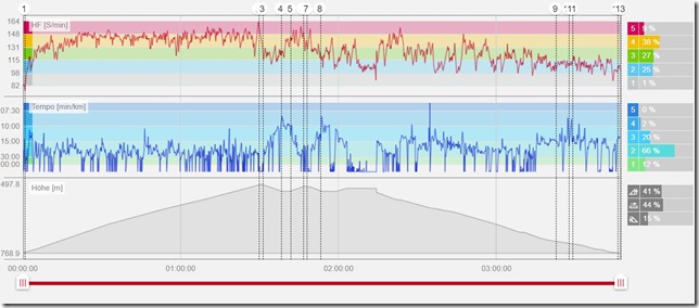 SonnwendsteinProfile