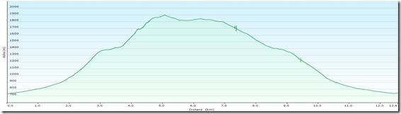 HerminensteigProfile