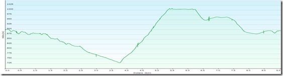 HoheWandWaldeggerhProfile