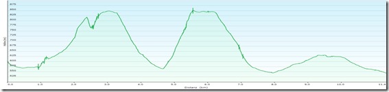 HoWaGanghoferProfile