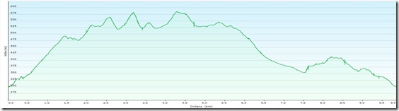 KammersteinhuasProfile