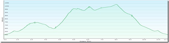 HoWaVonMie&szlig;anbachProfile