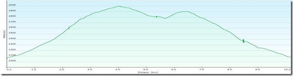GretchensteigVarProfile