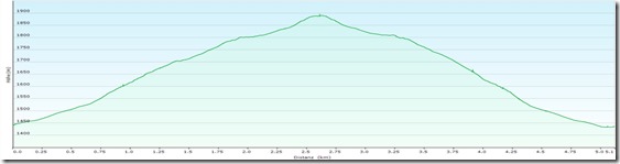 Gro&szlig;er&Ouml;tscherProfile