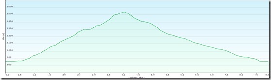Kleiner&Ouml;tscherProfile