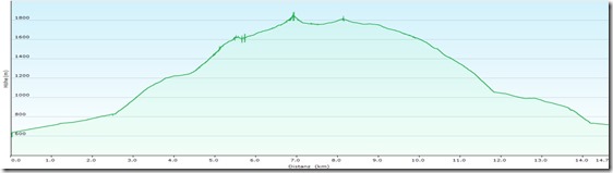 Amei&szlig;bichlProfile