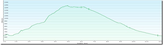 D&uuml;rreLeitenProfile