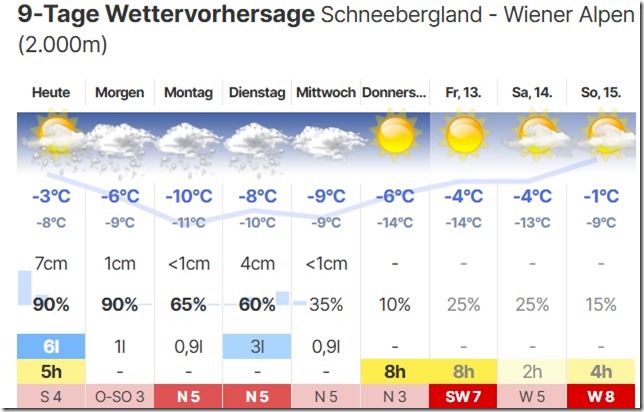 Schneeberg-Wetter-2024-12-07 083920