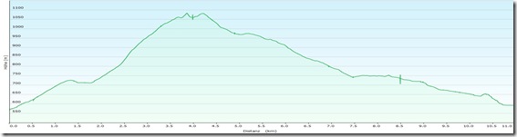 AlmesbrunnbergProfile