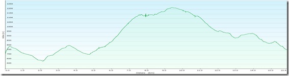 D&uuml;rreWandProfile