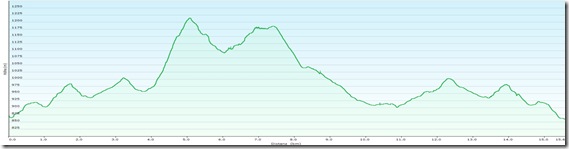 Schober&Ouml;hlerProfile