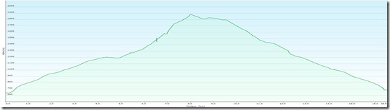 WaxriegelVonRohrbachProfile