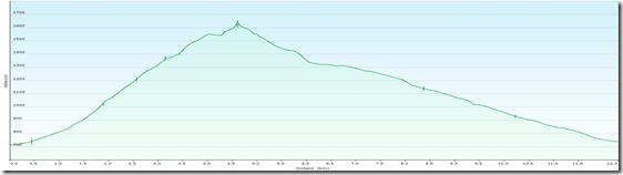 GrSonnleitsteinProfile