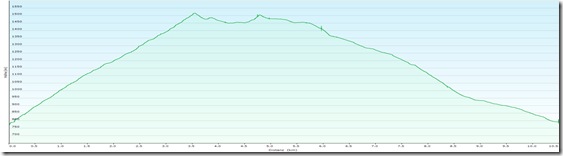 SonnwendsteinProfile