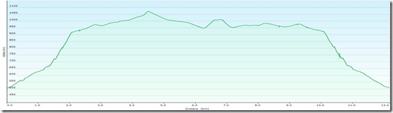 HoheWandLeiterProfile